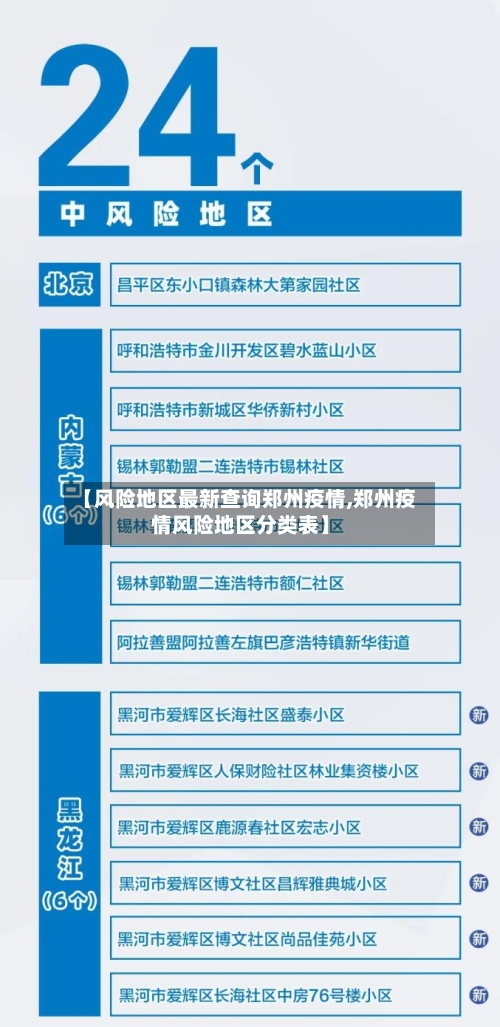 【风险地区最新查询郑州疫情,郑州疫情风险地区分类表】