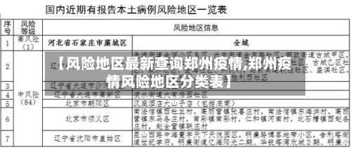 【风险地区最新查询郑州疫情,郑州疫情风险地区分类表】-第2张图片