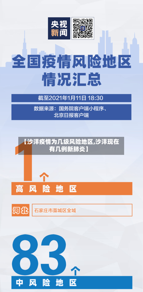 【沙洋疫情为几级风险地区,沙洋现在有几例新肺炎】-第3张图片