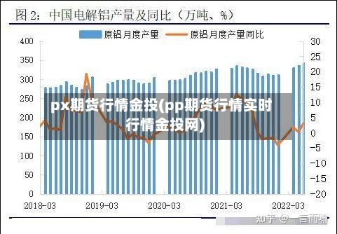 px期货行情金投(pp期货行情实时行情金投网)