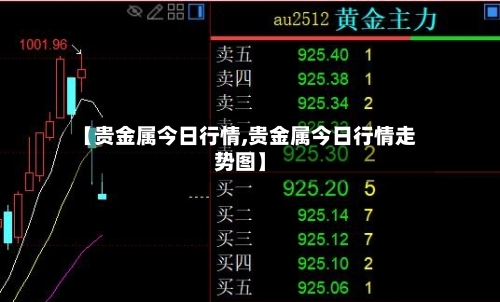 【贵金属今日行情,贵金属今日行情走势图】