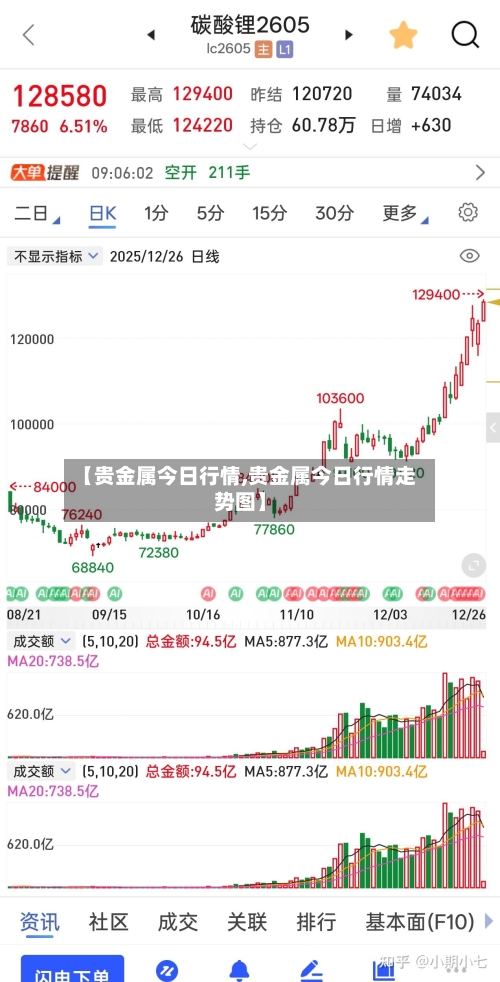 【贵金属今日行情,贵金属今日行情走势图】-第2张图片