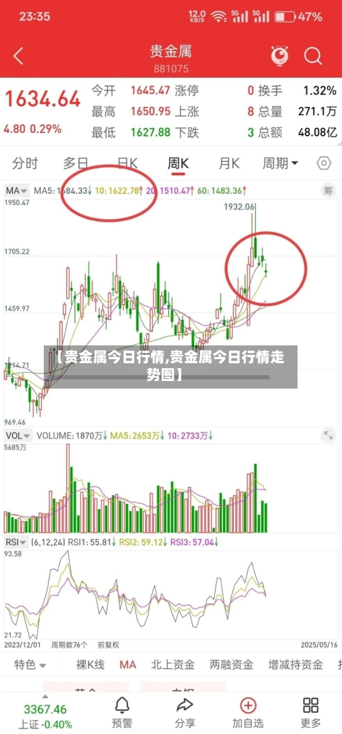 【贵金属今日行情,贵金属今日行情走势图】-第3张图片