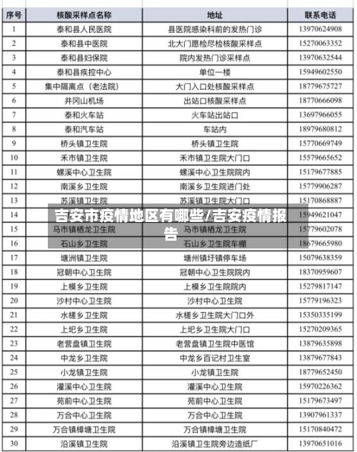 吉安市疫情地区有哪些/吉安疫情报告-第3张图片