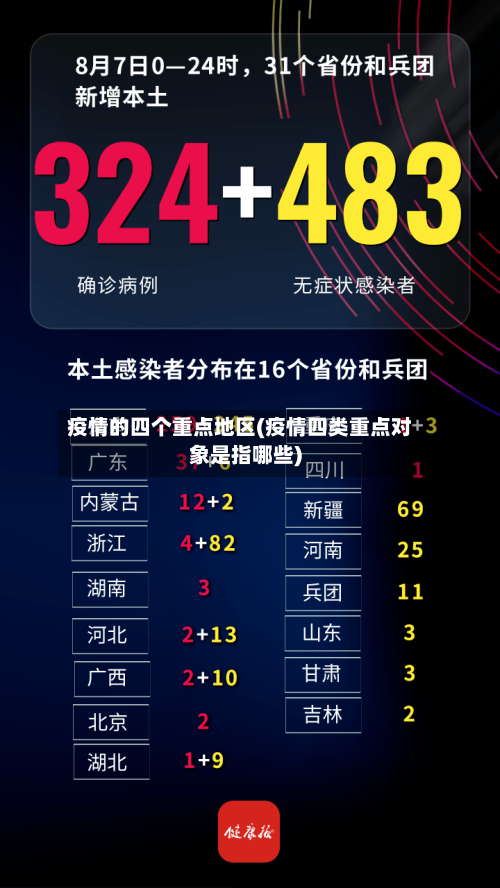疫情的四个重点地区(疫情四类重点对象是指哪些)-第2张图片