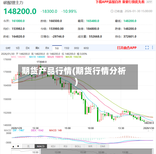 期货产品行情(期货行情分析)-第3张图片