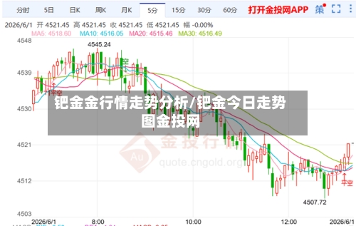 钯金金行情走势分析/钯金今日走势图金投网