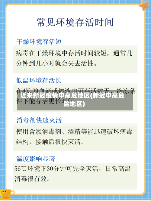 近来新冠疫情中高危地区(新冠中高危险地区)
