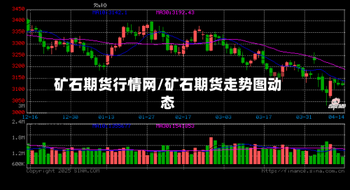 矿石期货行情网/矿石期货走势图动态