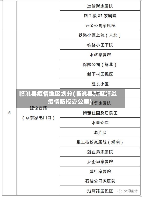 临洮县疫情地区划分(临洮县新冠肺炎疫情防控办公室)