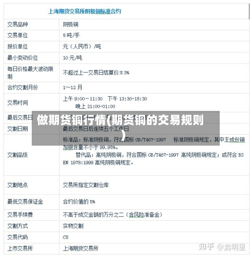 做期货铜行情(期货铜的交易规则)