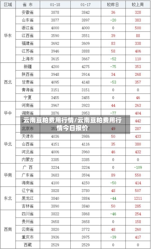 云南豆粕费用行情/云南豆粕费用行情今日报价-第3张图片