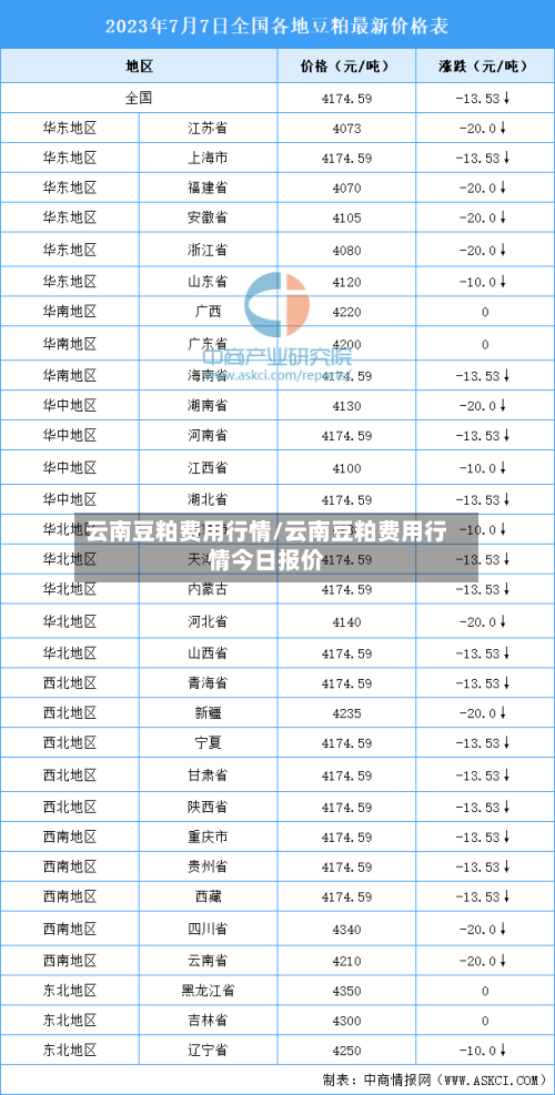 云南豆粕费用行情/云南豆粕费用行情今日报价-第2张图片