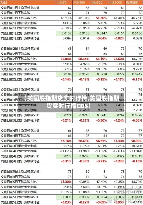 【美国股指期货实时行情,美国股指期货实时行情CDS】