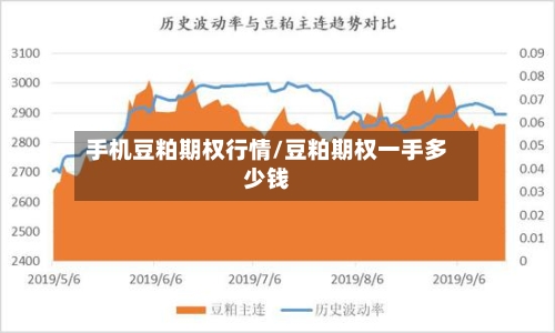 手机豆粕期权行情/豆粕期权一手多少钱