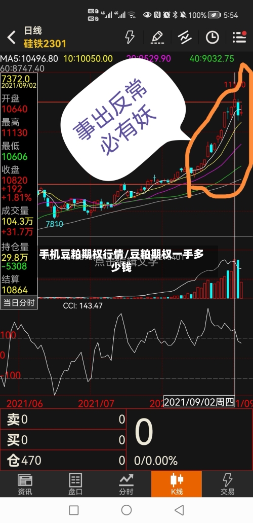手机豆粕期权行情/豆粕期权一手多少钱-第2张图片