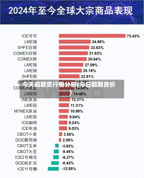 今天铜期货行情分析(今日铜期货价)