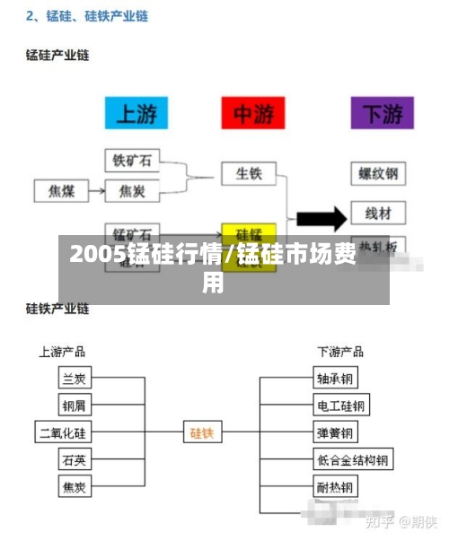 2005锰硅行情/锰硅市场费用-第3张图片