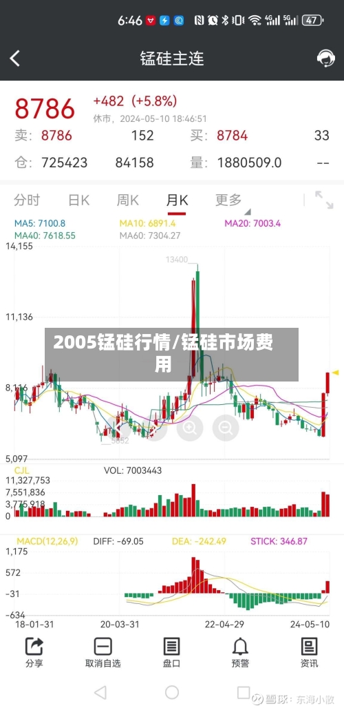 2005锰硅行情/锰硅市场费用