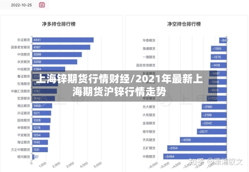 上海锌期货行情财经/2021年最新上海期货沪锌行情走势