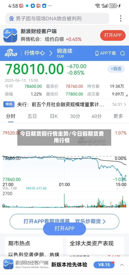 今日期货铜行情走势/今日铜期货费用行情