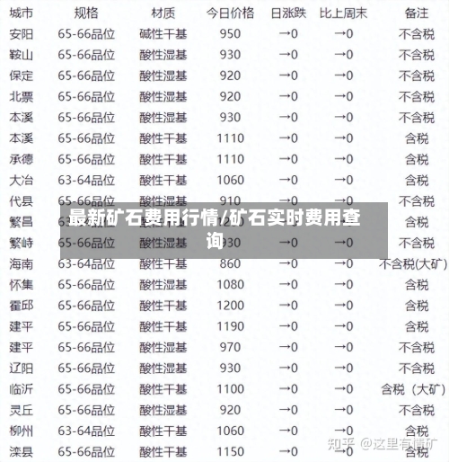 最新矿石费用行情/矿石实时费用查询-第2张图片
