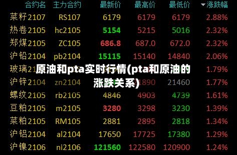 原油和pta实时行情(pta和原油的涨跌关系)-第3张图片