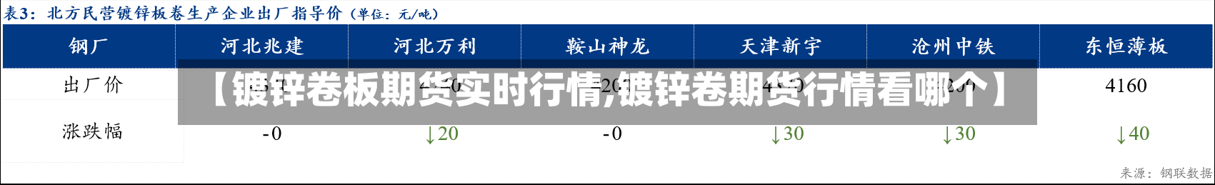 【镀锌卷板期货实时行情,镀锌卷期货行情看哪个】