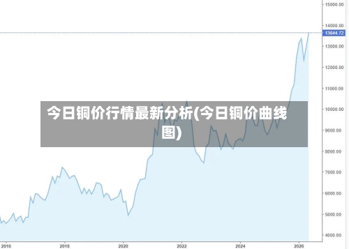 今日铜价行情最新分析(今日铜价曲线图)