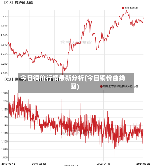 今日铜价行情最新分析(今日铜价曲线图)-第2张图片