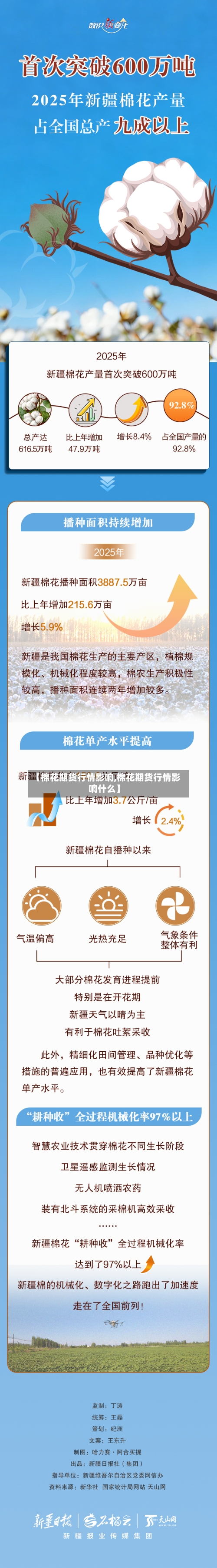 【棉花期货行情影响,棉花期货行情影响什么】-第2张图片