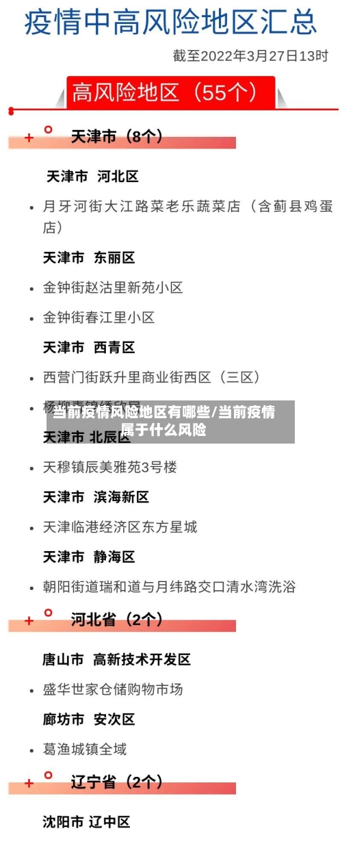 当前疫情风险地区有哪些/当前疫情属于什么风险-第2张图片