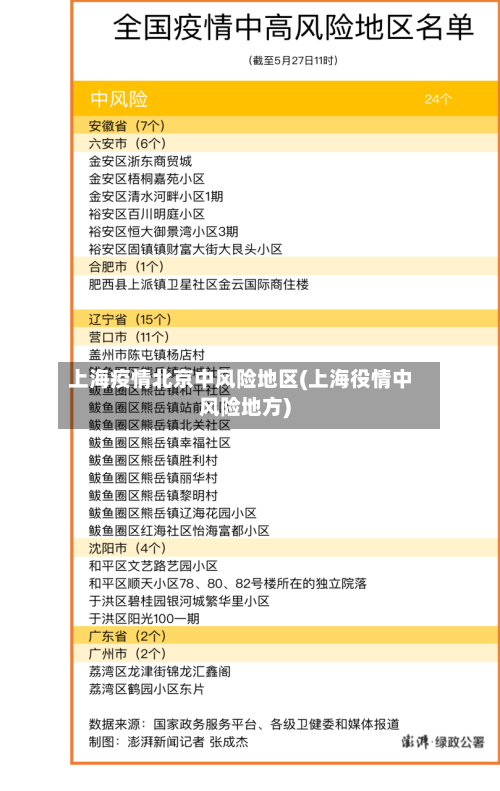 上海疫情北京中风险地区(上海役情中风险地方)