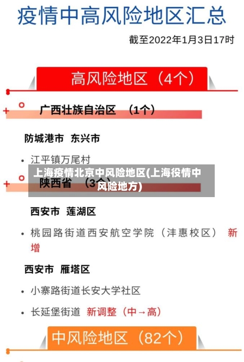 上海疫情北京中风险地区(上海役情中风险地方)-第2张图片