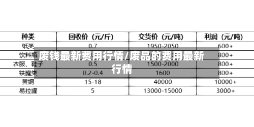 废钱最新费用行情/废品的费用最新行情