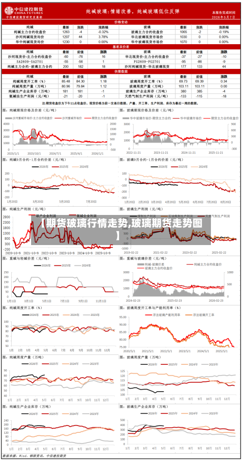 【期货玻璃行情走势,玻璃期货走势图】-第2张图片