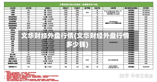 文华财经外盘行情(文华财经外盘行情多少钱)-第3张图片