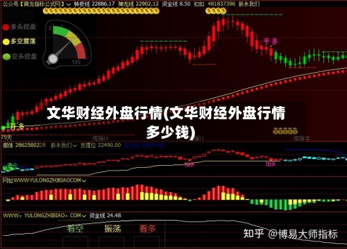 文华财经外盘行情(文华财经外盘行情多少钱)-第2张图片