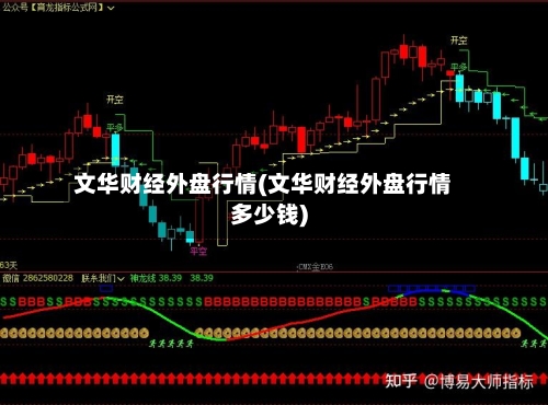 文华财经外盘行情(文华财经外盘行情多少钱)