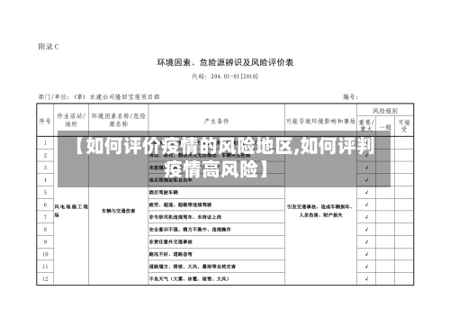 【如何评价疫情的风险地区,如何评判疫情高风险】