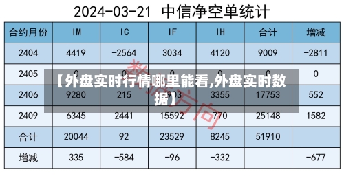【外盘实时行情哪里能看,外盘实时数据】
