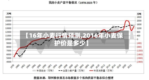 【16年小麦行情预测,2016年小麦保护价是多少】-第3张图片
