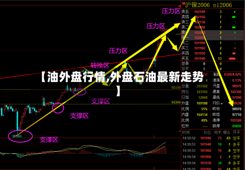 【油外盘行情,外盘石油最新走势】