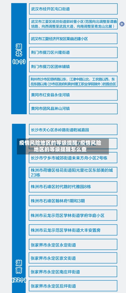 疫情风险地区的等级提醒/疫情风险地区的等级提醒怎么查-第3张图片