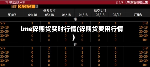 lme锌期货实时行情(锌期货费用行情)-第3张图片