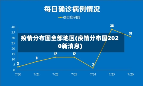 疫情分布图全部地区(疫情分布图2020新消息)