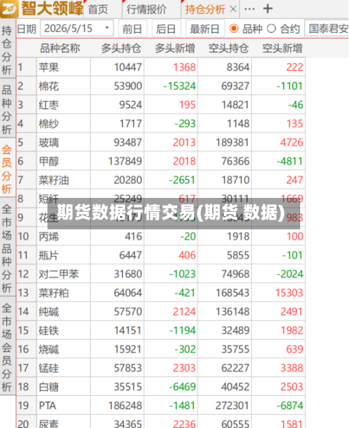 期货数据行情交易(期货 数据)