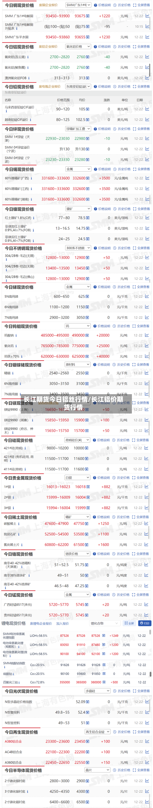 长江期货今日铝丝行情/长江铝价期货行情