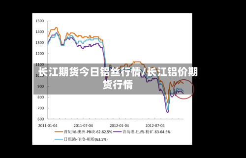 长江期货今日铝丝行情/长江铝价期货行情-第3张图片