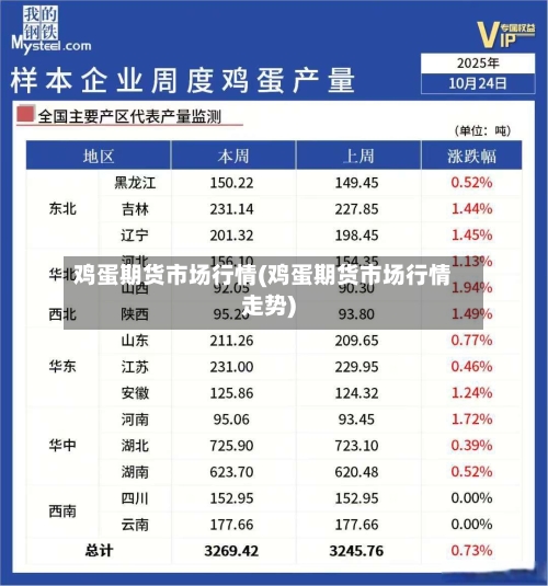 鸡蛋期货市场行情(鸡蛋期货市场行情走势)-第3张图片